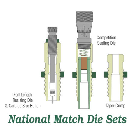 Redding - zestaw 3 matryc National Match Die Set (NM-C) kal. 223Rem