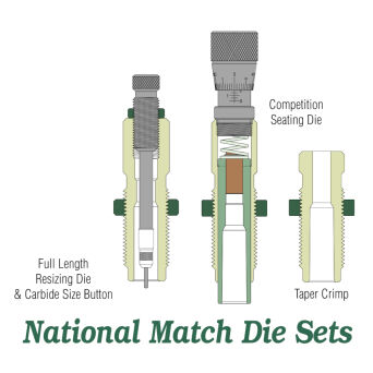 Redding - zestaw 3 matryc National Match Die Set (NM-C) kal. 223Rem