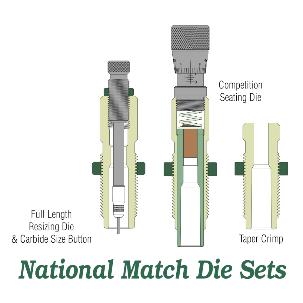 Redding - zestaw 3 matryc National Match Die Set (NM-C)