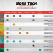 Bore Tech - Cu+2 Copper Remover; 473ml (16oz) - 4