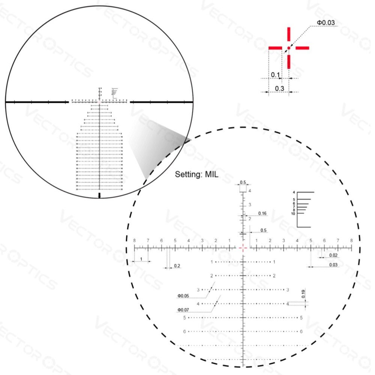 Blog o broni palnej i nie tylko - Vector Optics cz.3 Continental 34 mm - seria lunet do LR