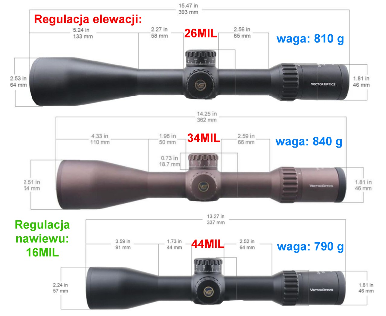 Blog o broni palnej i nie tylko - Vector Optics cz.3 Continental 34 mm - seria lunet do LR