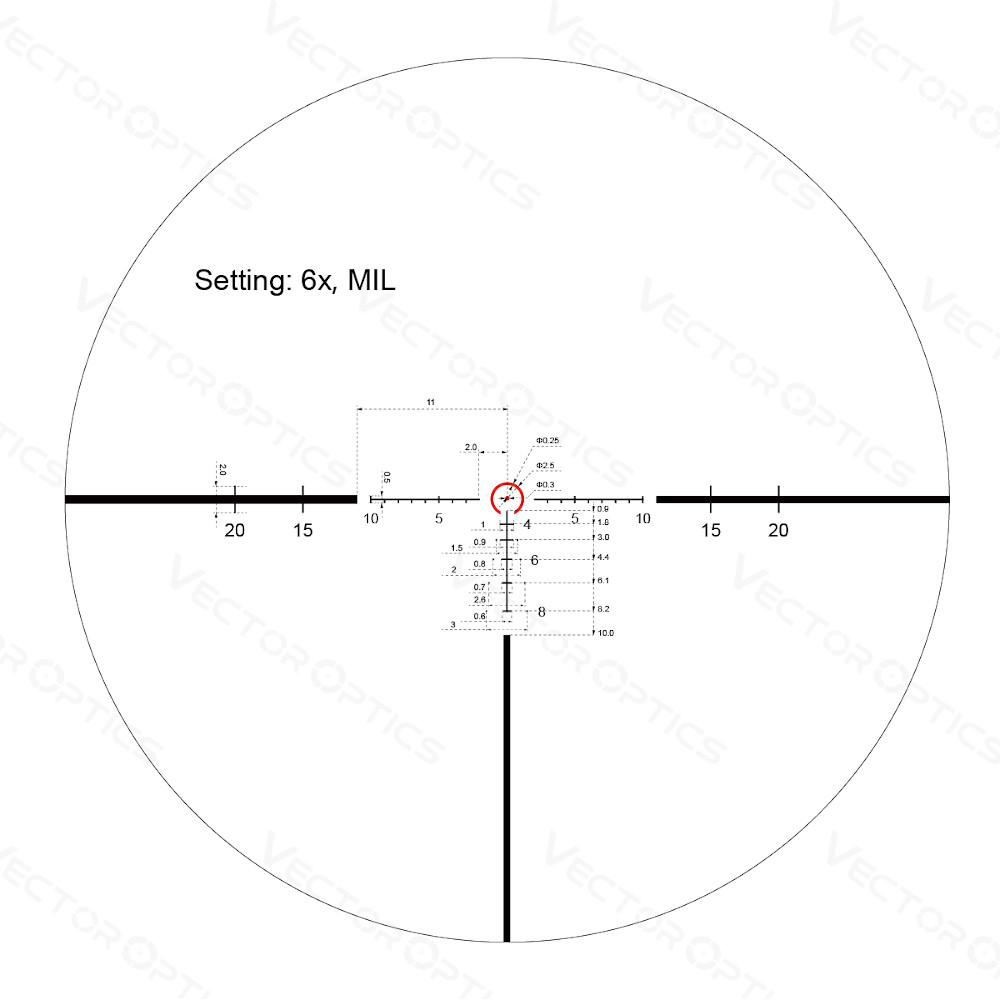 Blog o broni palnej i nie tylko - Lunety biegowe Vector Optics Continental