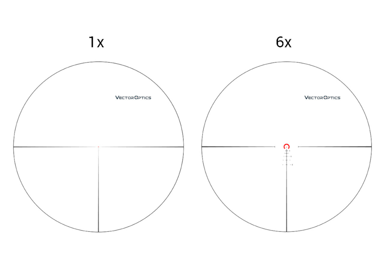 Blog o broni palnej i nie tylko - Lunety biegowe Vector Optics Continental