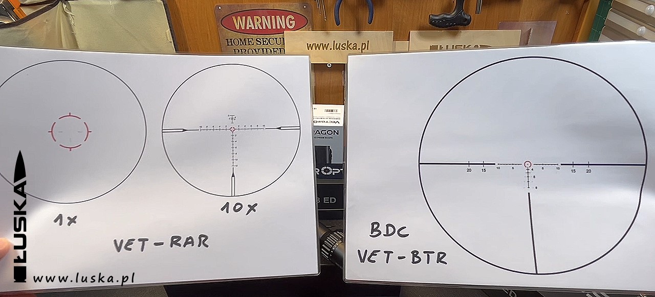 Blog o broni palnej i nie tylko - Lunety biegowe Vector Optics Continental