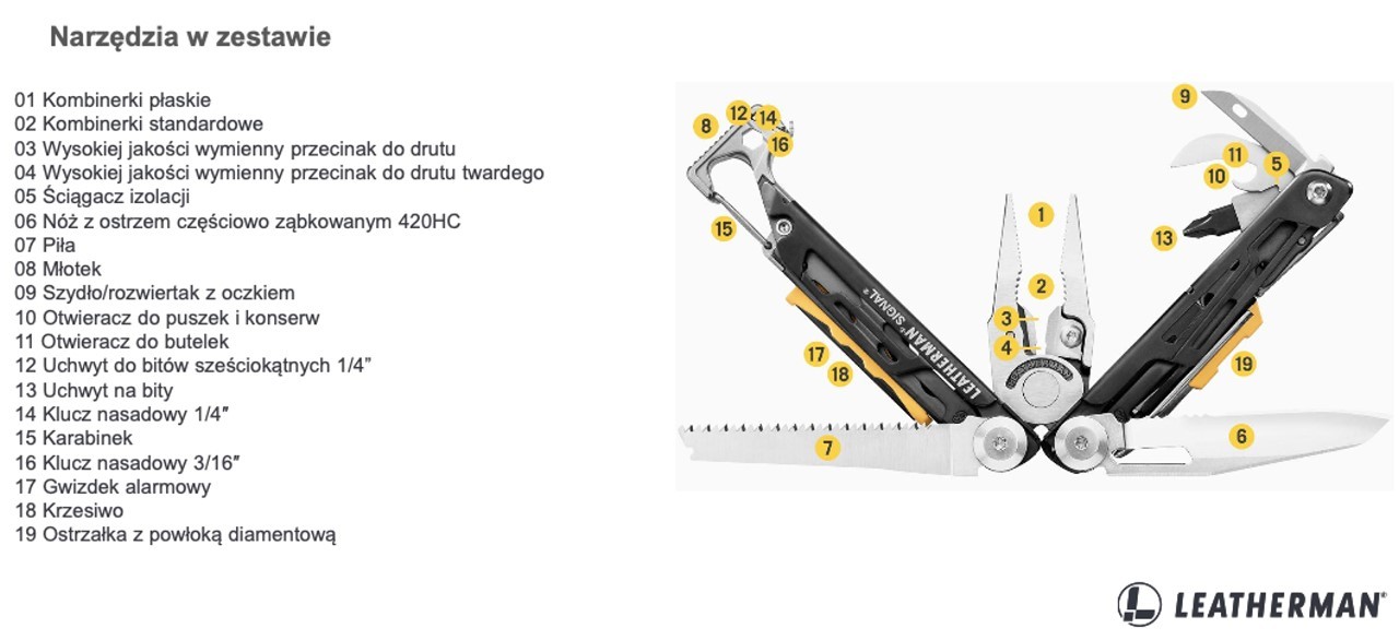 Blog o broni palnej i nie tylko - Multitoole Leatherman cz.1. - Signal i Wave