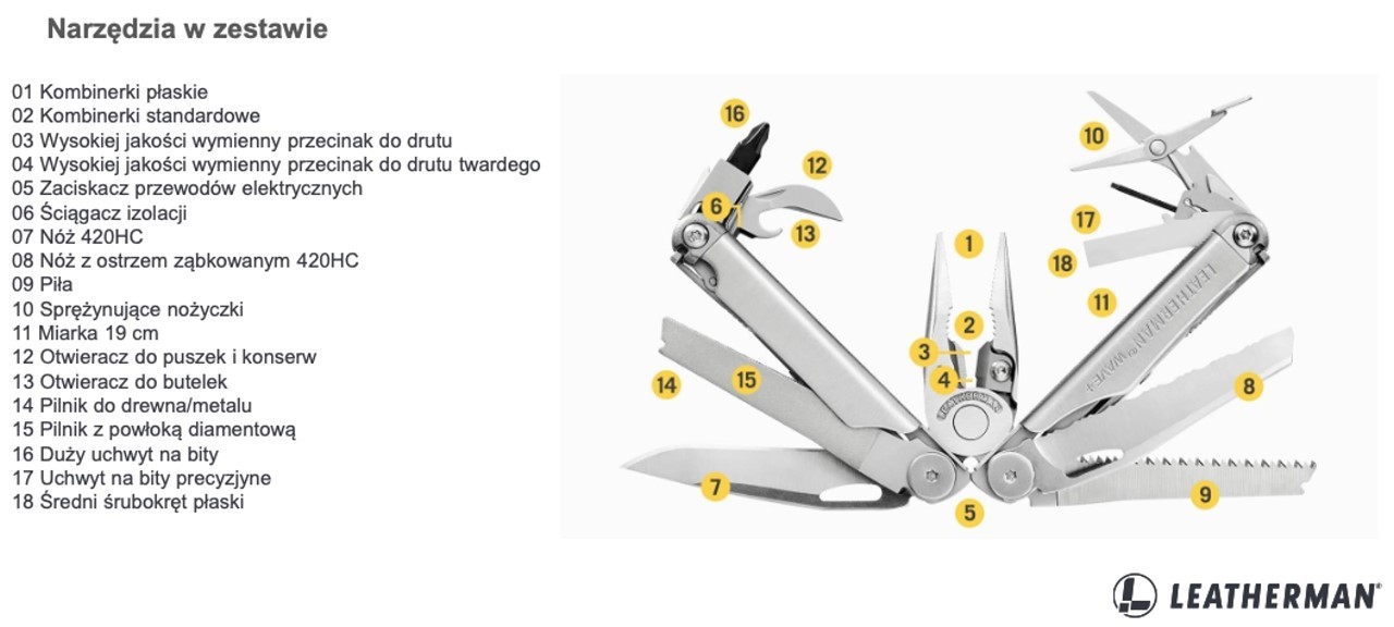 Blog o broni palnej i nie tylko - Multitoole Leatherman cz.1. - Signal i Wave