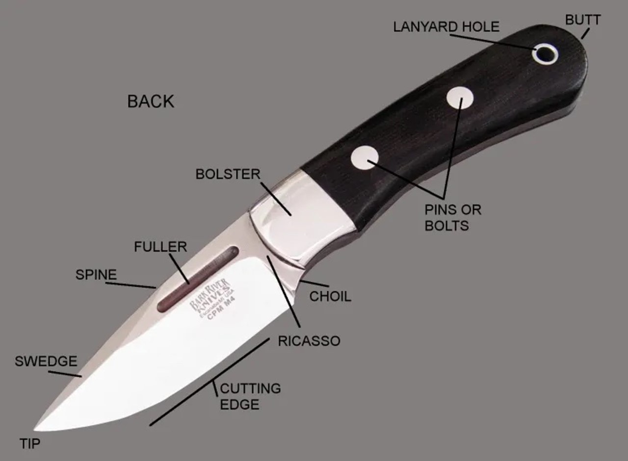 luska.pl - blog - Bark River Knives