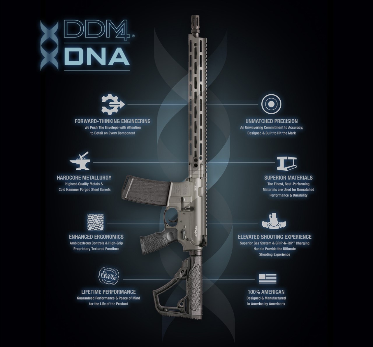 Daniel Defense