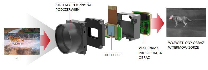 Nasadka termowizyjna GUIDE TA451