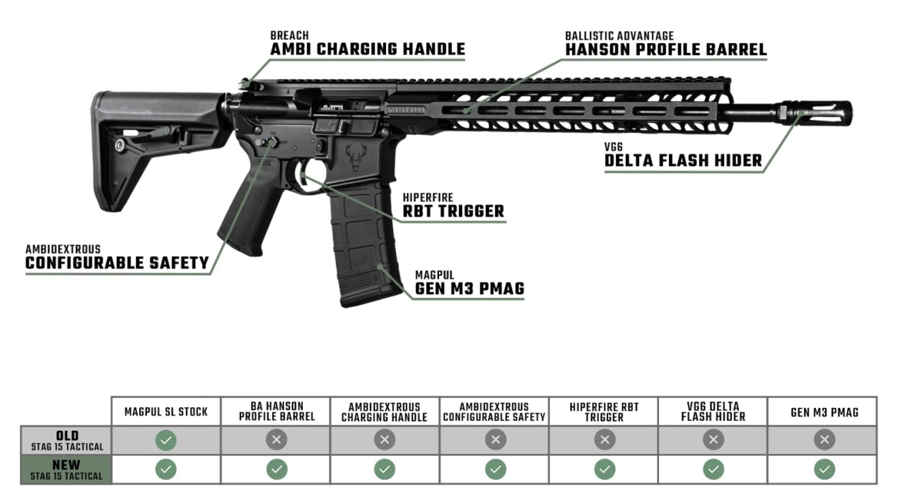 Stag Arms 15 Tactical BLACK 16