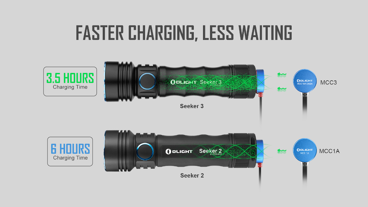 Latarka Olight Seeker 3