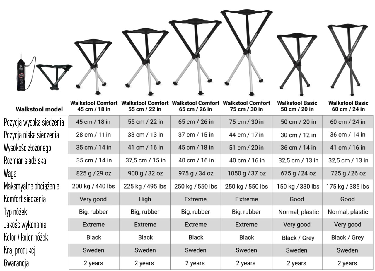 Stołki Walkstool - specyfikacja wszystkich modeli
