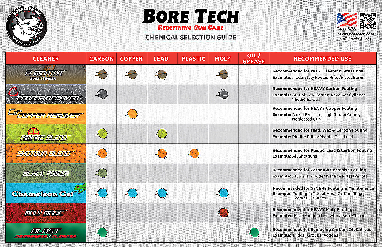 Preparat do czyszczenia broni Bore Tech Blast Degreaser