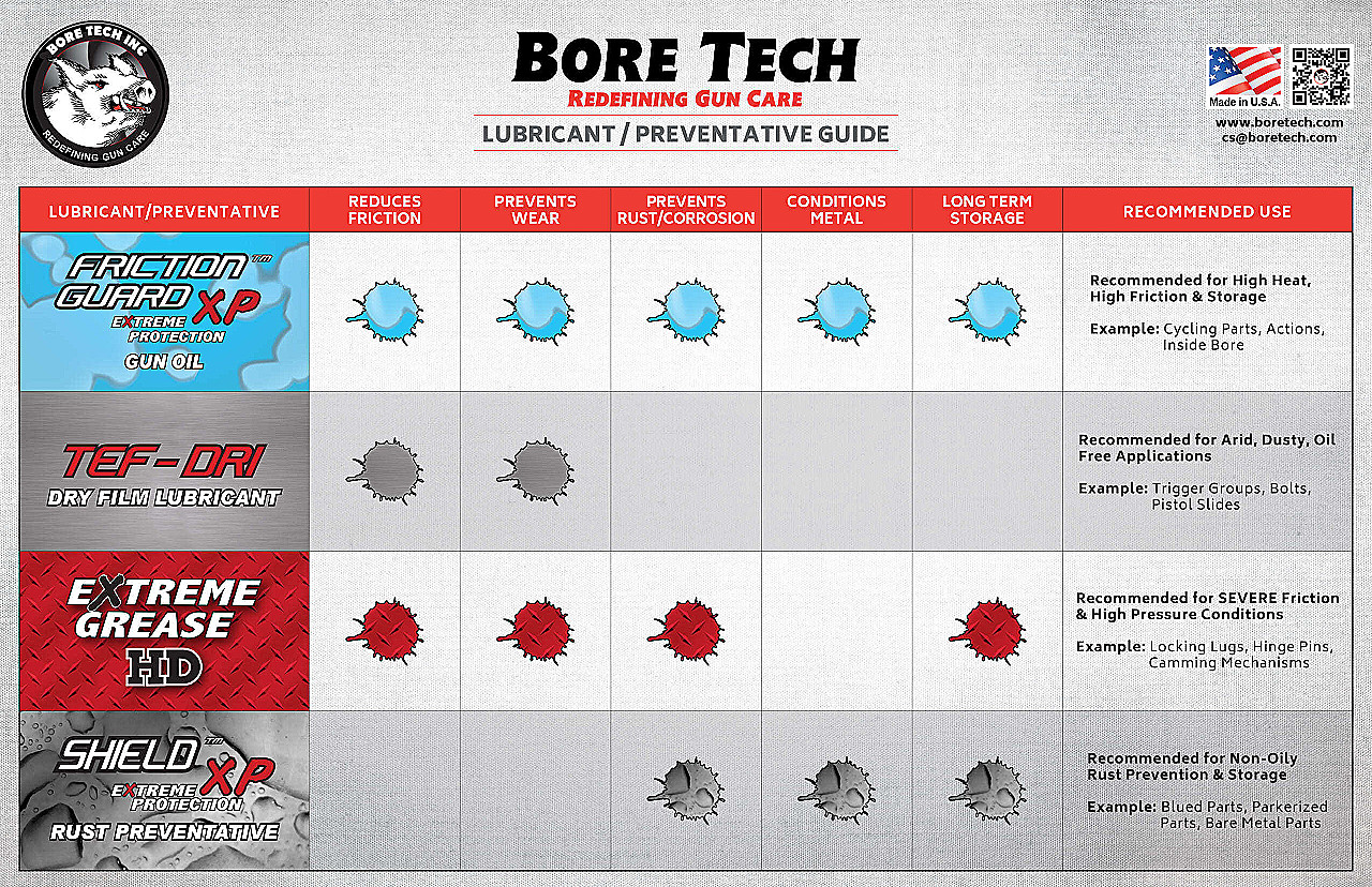 Preparat do czyszczenia broni Bore Tech Friction Guard XP Gun Oil