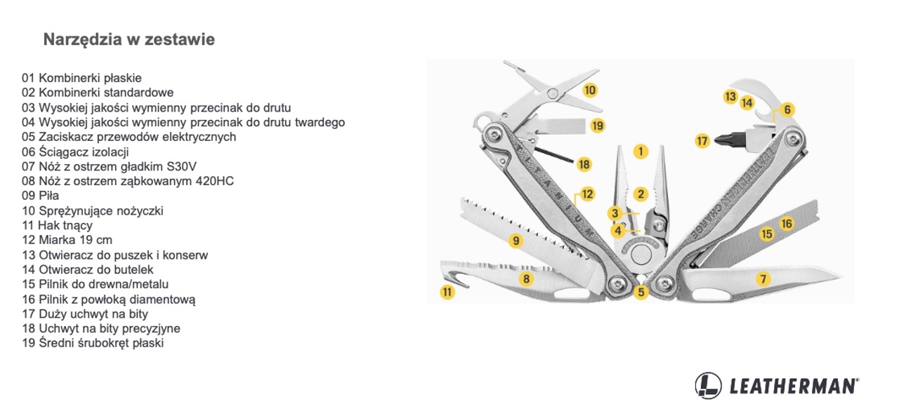 Multitool Leatherman Charge+ TTi