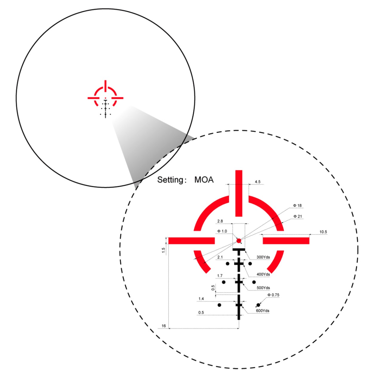 Kolimator pryzmatyczny Vector Optics Paragon Micro Prism 3x18